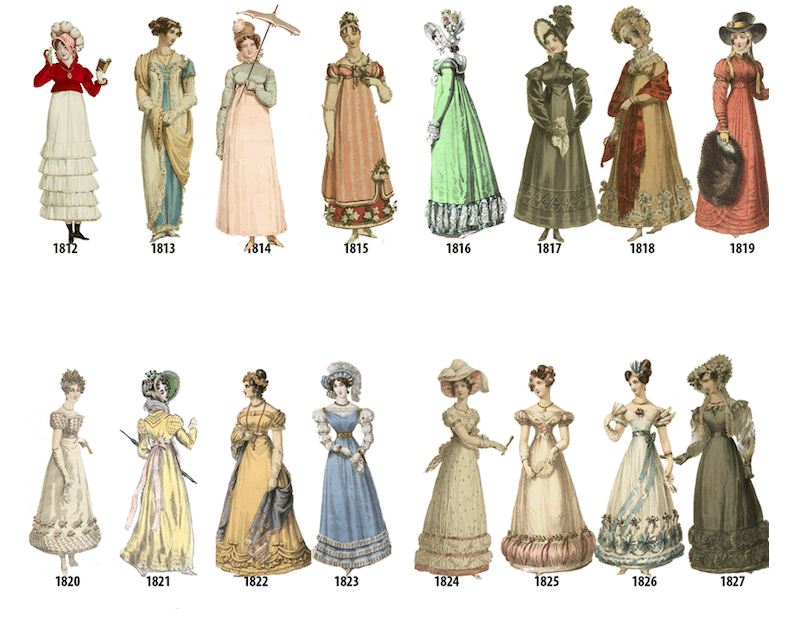 Evolusi Fashion Inggris